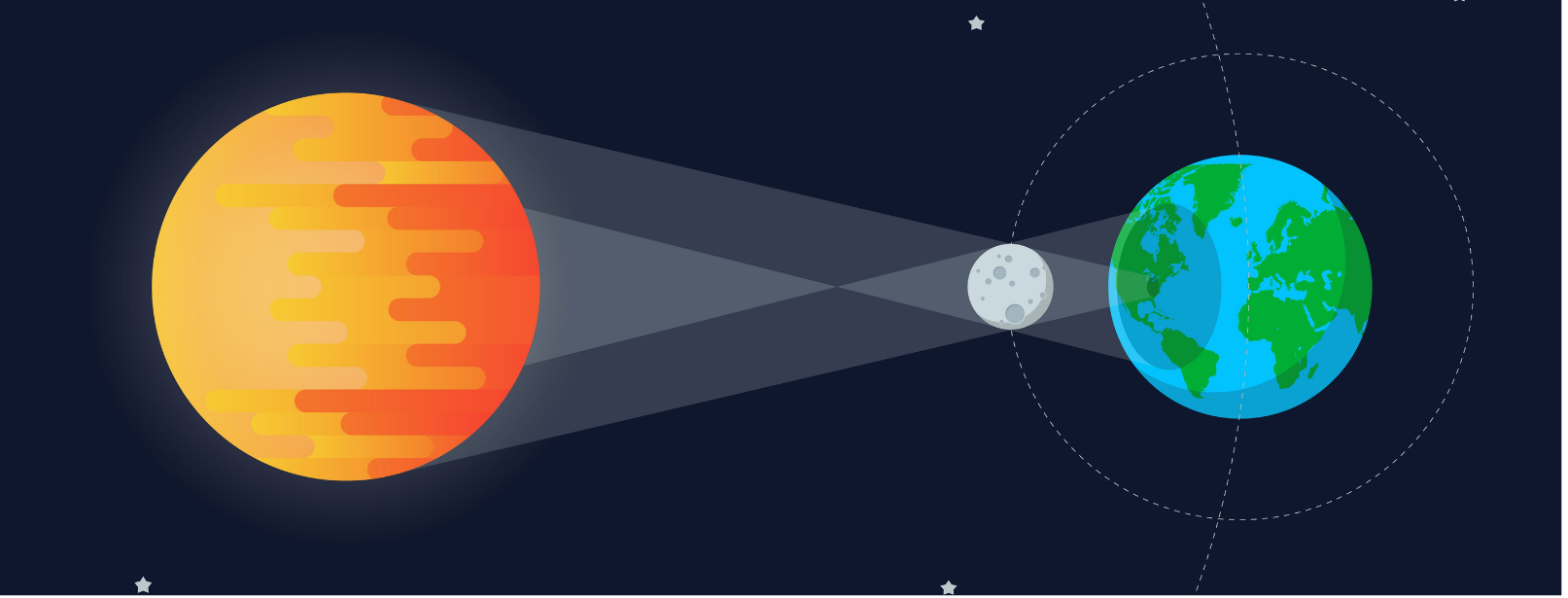 Zonsverduistering